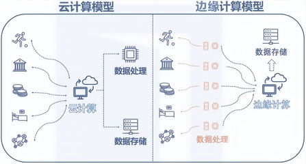 致遠OA軟件全方位服務支持 構建高效企業(yè)運營體系